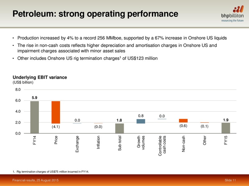 Year End June 30, 2015 Financial Results – BHP Billiton Limited – slide 10