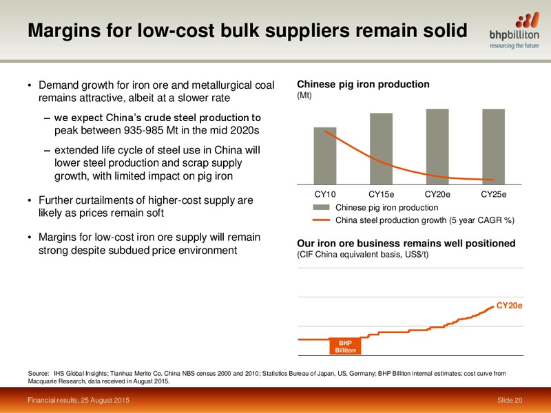 Year End June 30, 2015 Financial Results – BHP Billiton Limited – slide 19