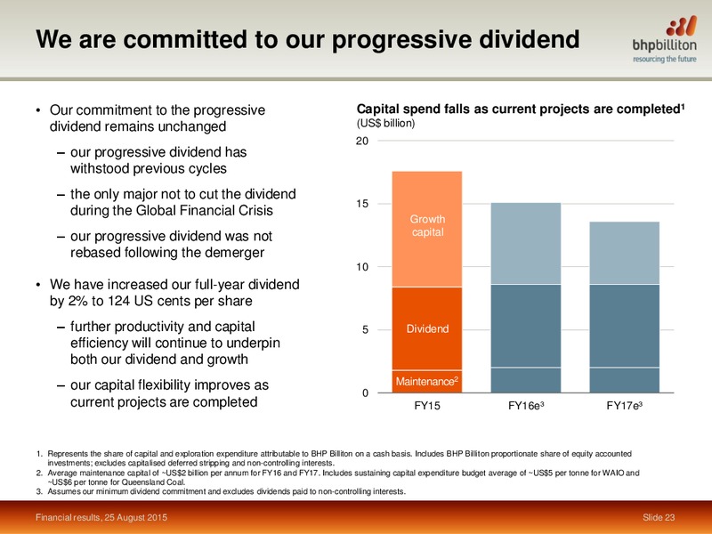 Year End June 30, 2015 Financial Results – BHP Billiton Limited – slide 22