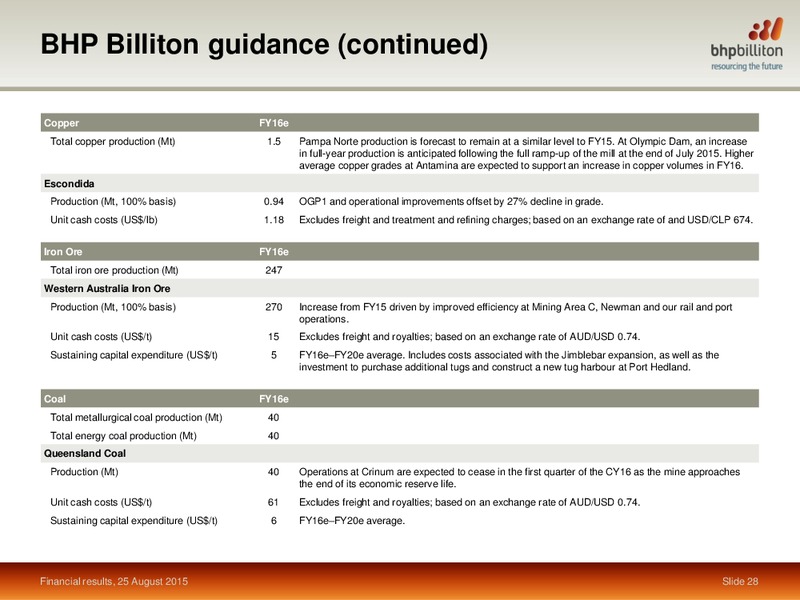 Year End June 30, 2015 Financial Results – BHP Billiton Limited – slide 25