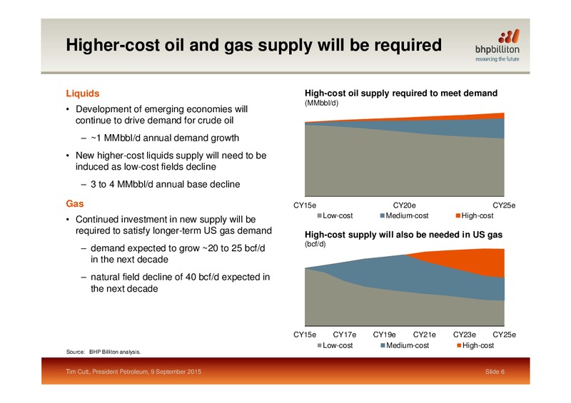 Barclays CEO Energy Power Conference – BHP Billiton Limited – slide 4