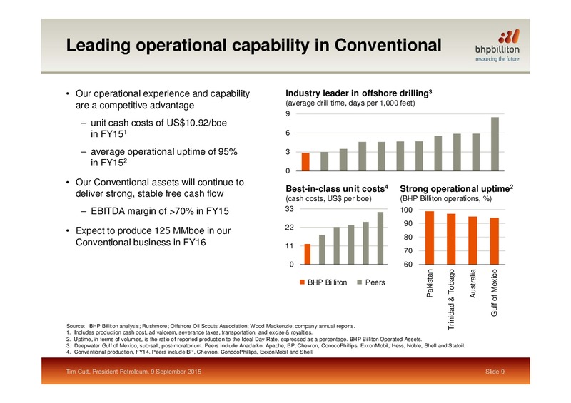 Barclays CEO Energy Power Conference – BHP Billiton Limited – slide 7