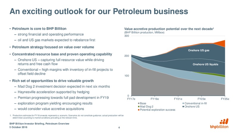 October 2016 Corporate Presentation – BHP Billiton Limited – slide 3