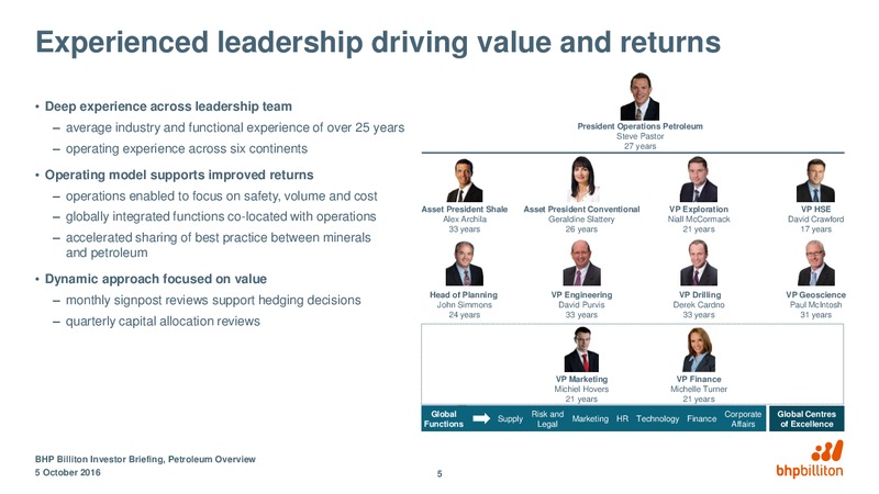 October 2016 Corporate Presentation – BHP Billiton Limited – slide 4