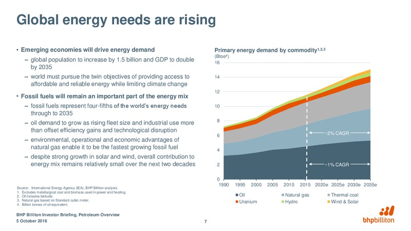 October 2016 Corporate Presentation – BHP Billiton Limited – slide 6