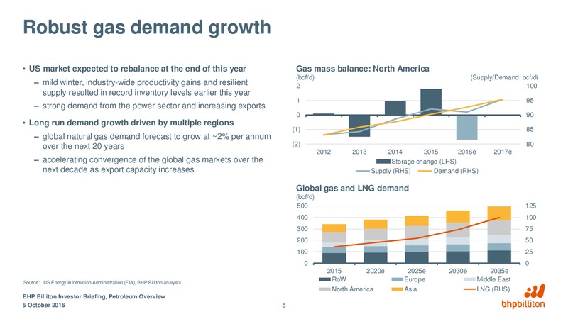 October 2016 Corporate Presentation – BHP Billiton Limited – slide 8