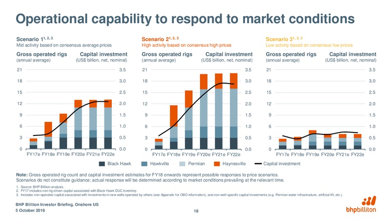 October 2016 Corporate Presentation – BHP Billiton Limited – slide 49