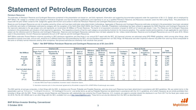 October 2016 Corporate Presentation – BHP Billiton Limited – slide 61