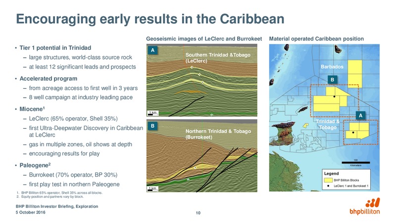 October 2016 Corporate Presentation – BHP Billiton Limited – slide 86
