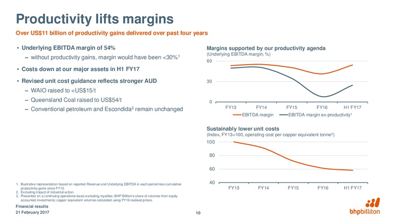 Half Year Ended Financial Results – BHP Billiton Limited – slide 10
