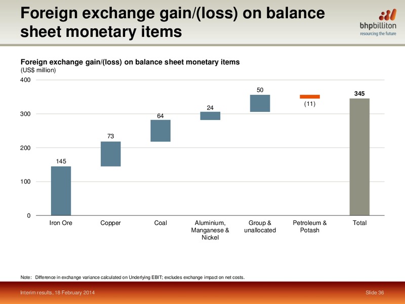 llH1 2014 Earnings Call – BHP Billiton Limited – slide 35