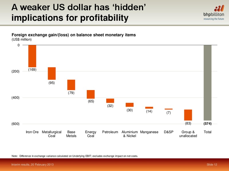 H1 2013 Earnings Call – BHP Billiton Limited – slide 11
