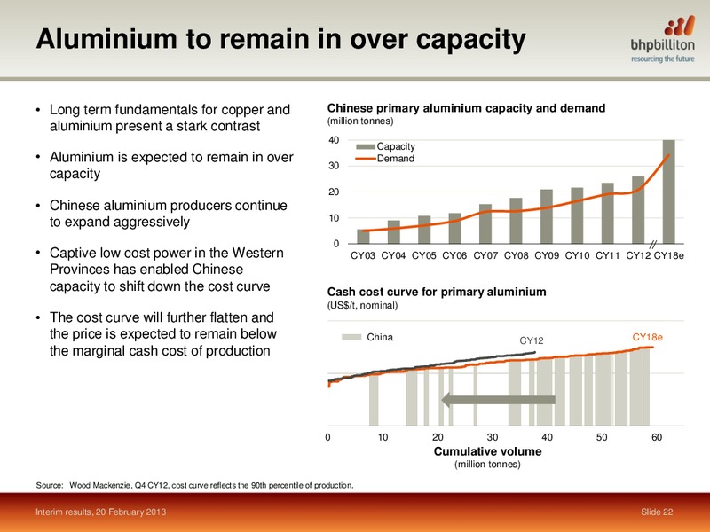 H1 2013 Earnings Call – BHP Billiton Limited – slide 21