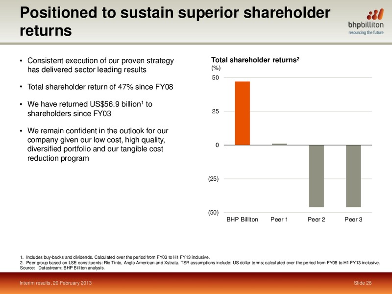 H1 2013 Earnings Call – BHP Billiton Limited – slide 25