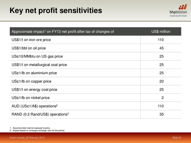 H1 2013 Earnings Call – BHP Billiton Limited – slide 33