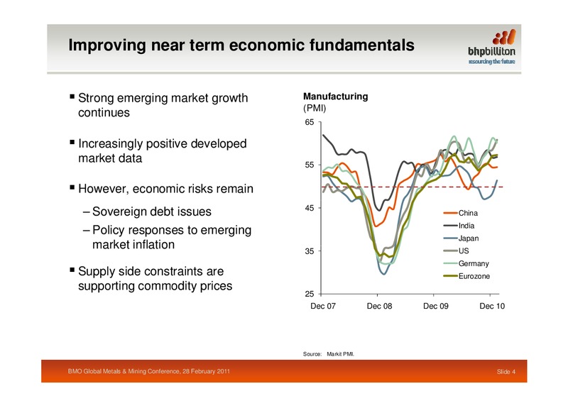 Capital Markets' 2011 Global Metals Mining Conference – BHP Billiton Limited – slide 3