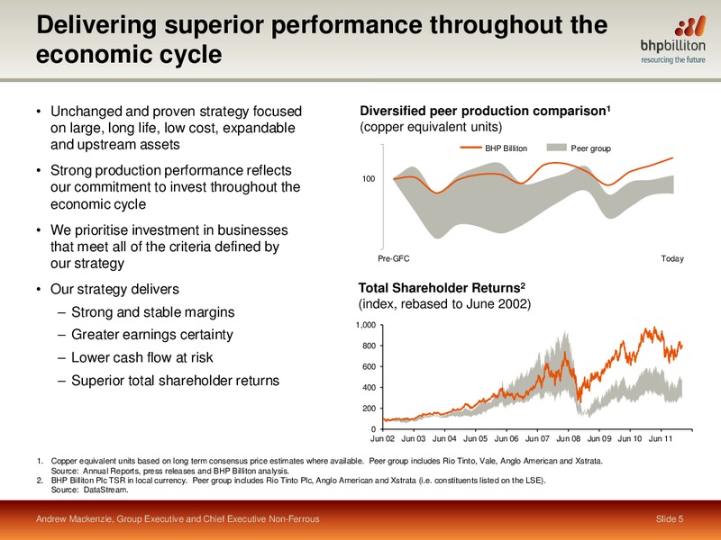 Presents at Citis Global Resources Conference – BHP Billiton Limited – slide 4