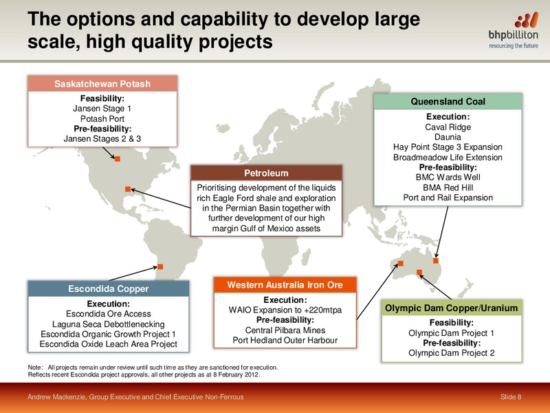 Presents at Citis Global Resources Conference – BHP Billiton Limited – slide 7