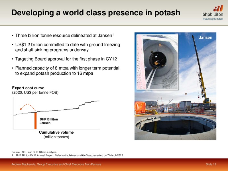 Presents at Citis Global Resources Conference – BHP Billiton Limited – slide 11
