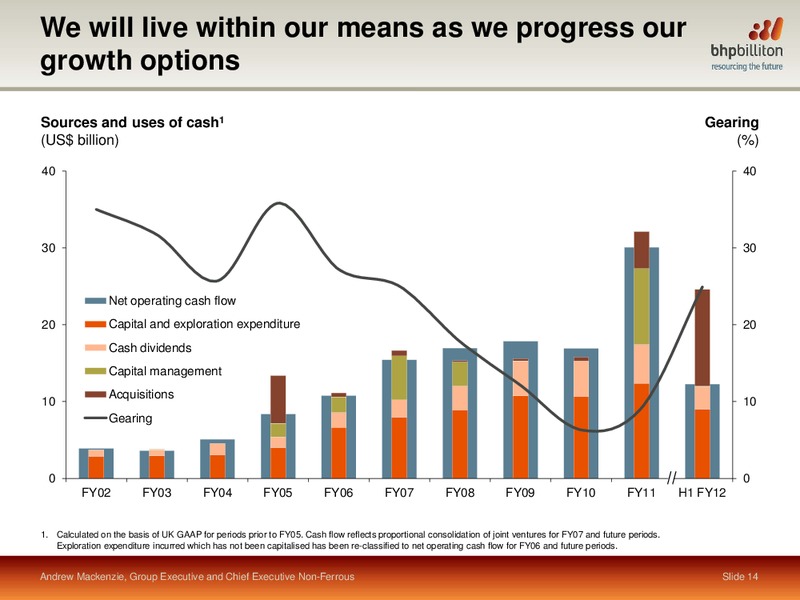Presents at Citis Global Resources Conference – BHP Billiton Limited – slide 13