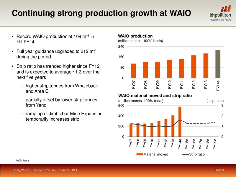 Iron Ore Presentation – BHP Billiton Limited – slide 8