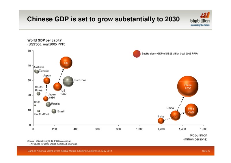 BofA Merrill Lynch Global Metals Mining Conference – BHP Billiton Limited – slide 4