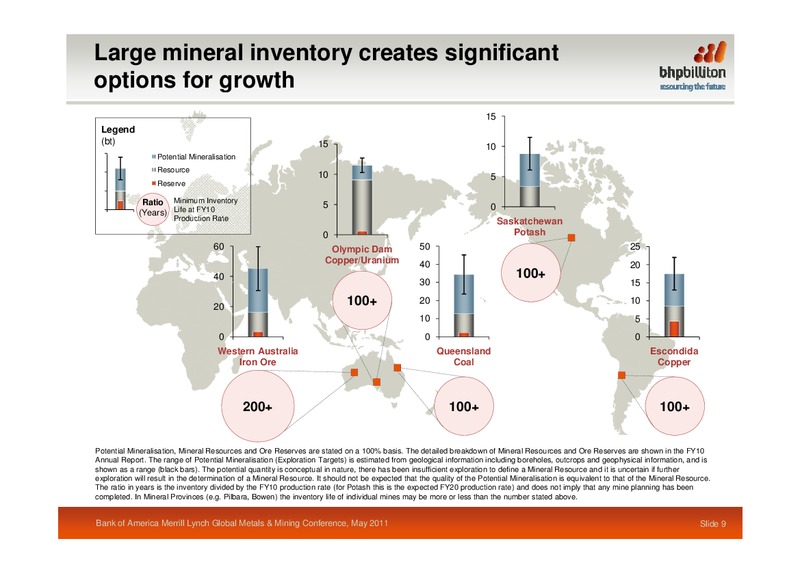BofA Merrill Lynch Global Metals Mining Conference – BHP Billiton Limited – slide 8
