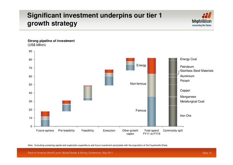 BofA Merrill Lynch Global Metals Mining Conference – BHP Billiton Limited – slide 9