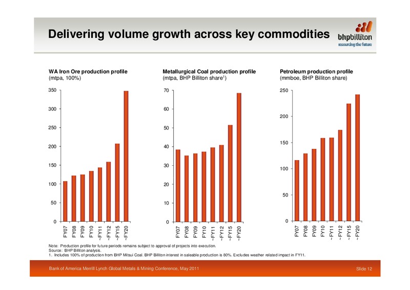 BofA Merrill Lynch Global Metals Mining Conference – BHP Billiton Limited – slide 11