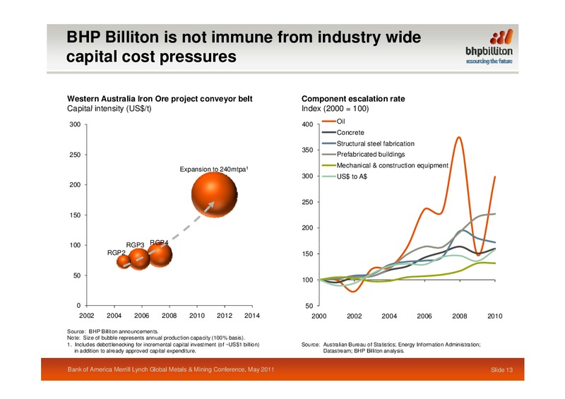 BofA Merrill Lynch Global Metals Mining Conference – BHP Billiton Limited – slide 12