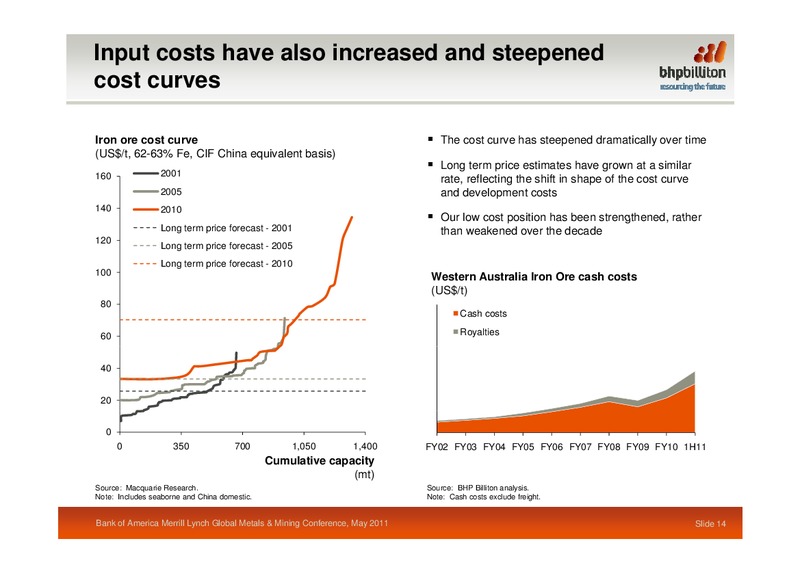 BofA Merrill Lynch Global Metals Mining Conference – BHP Billiton Limited – slide 13