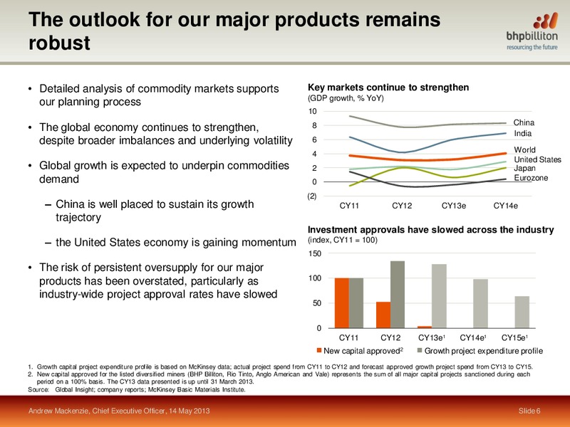 May 2013 Corporate Presentation – BHP Billiton Limited – slide 4