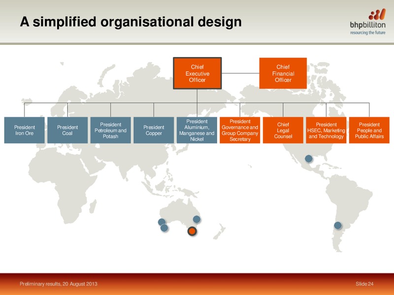August 2013 Investor Presentation – BHP Billiton Limited – slide 23