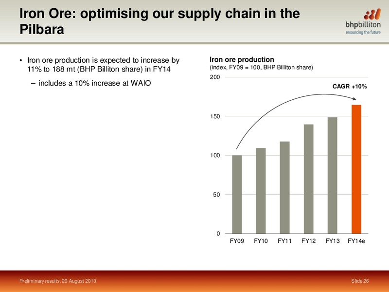 August 2013 Investor Presentation – BHP Billiton Limited – slide 25