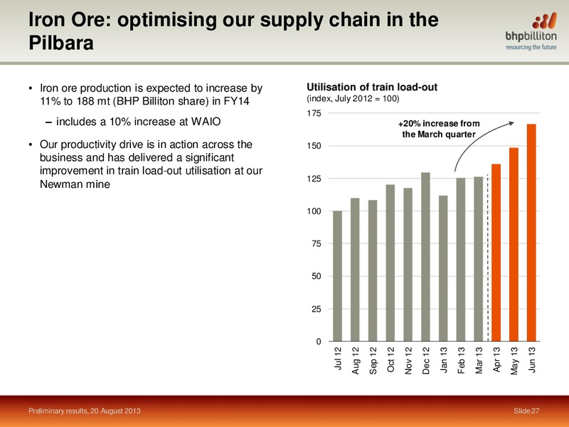 August 2013 Investor Presentation – BHP Billiton Limited – slide 26