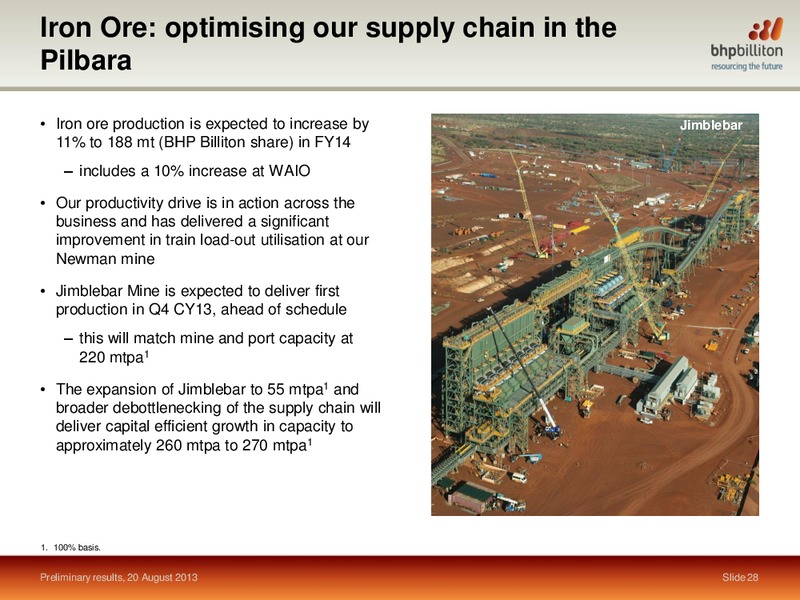 August 2013 Investor Presentation – BHP Billiton Limited – slide 27