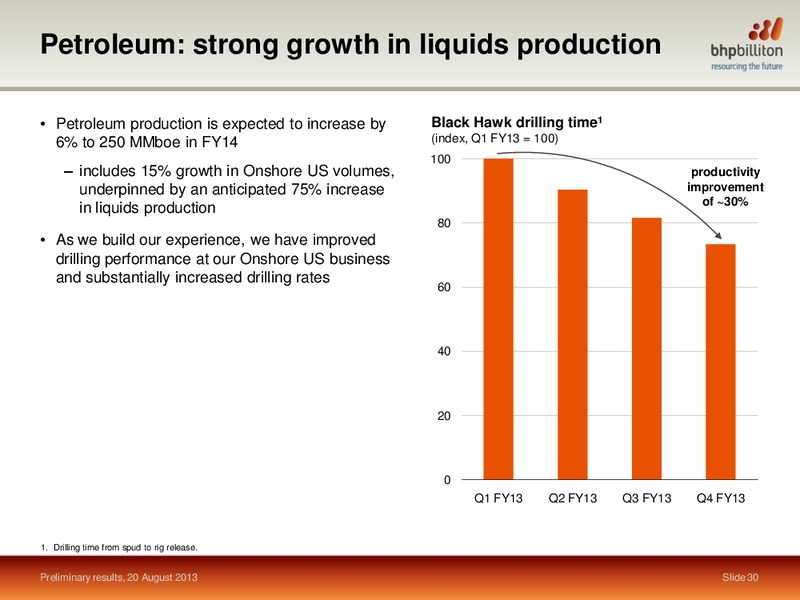 August 2013 Investor Presentation – BHP Billiton Limited – slide 29