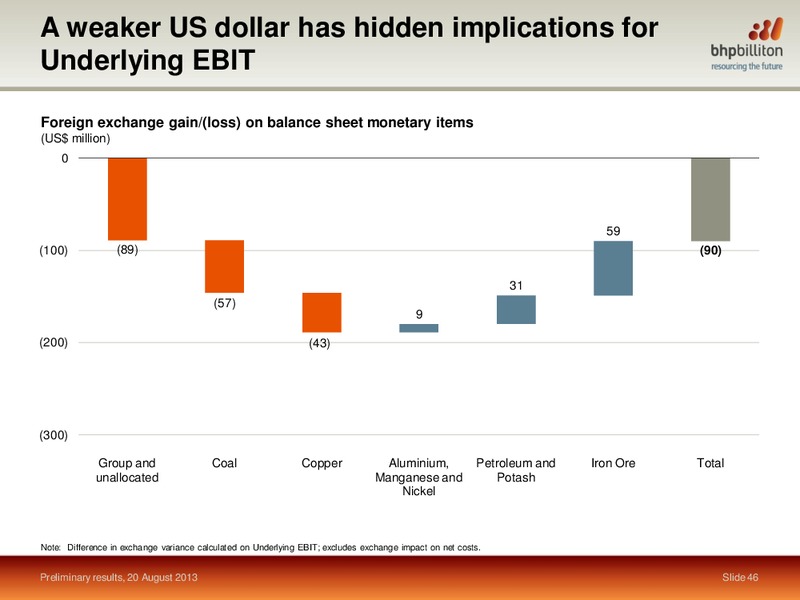 August 2013 Investor Presentation – BHP Billiton Limited – slide 45