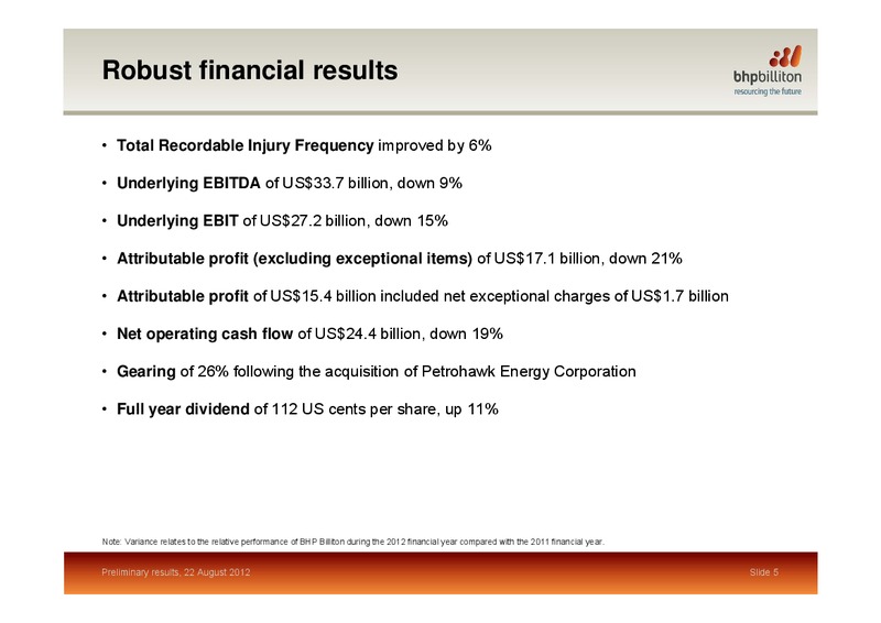 August 2012 Preliminary Results – BHP Billiton Limited – slide 4