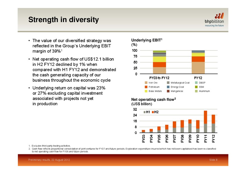 August 2012 Preliminary Results – BHP Billiton Limited – slide 7