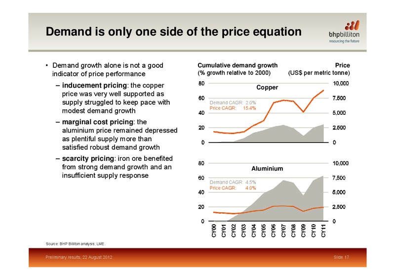 August 2012 Preliminary Results – BHP Billiton Limited – slide 16