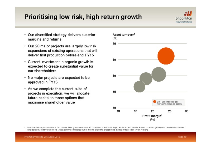 August 2012 Preliminary Results – BHP Billiton Limited – slide 18