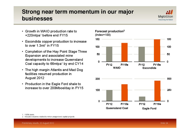 August 2012 Preliminary Results – BHP Billiton Limited – slide 23