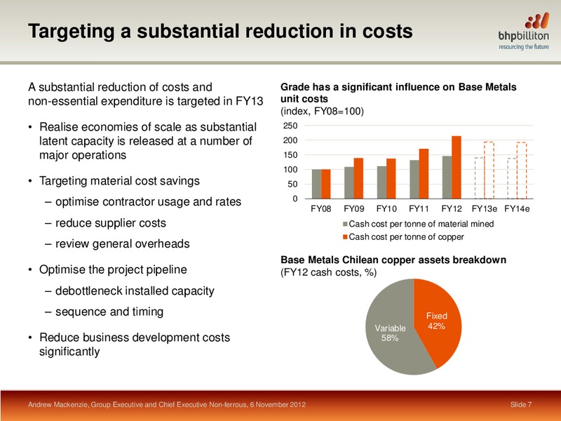 DbAccess BRICS Metals & Mining Conference – BHP Billiton Limited – slide 6