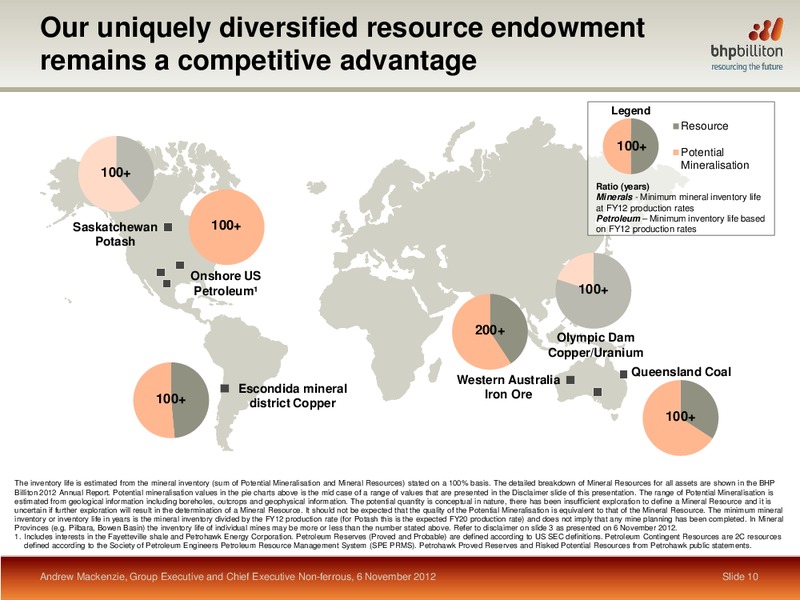 DbAccess BRICS Metals & Mining Conference – BHP Billiton Limited – slide 9