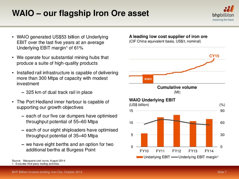 October 2014 Shareholder Analyst Call – BHP Billiton Limited – slide 5