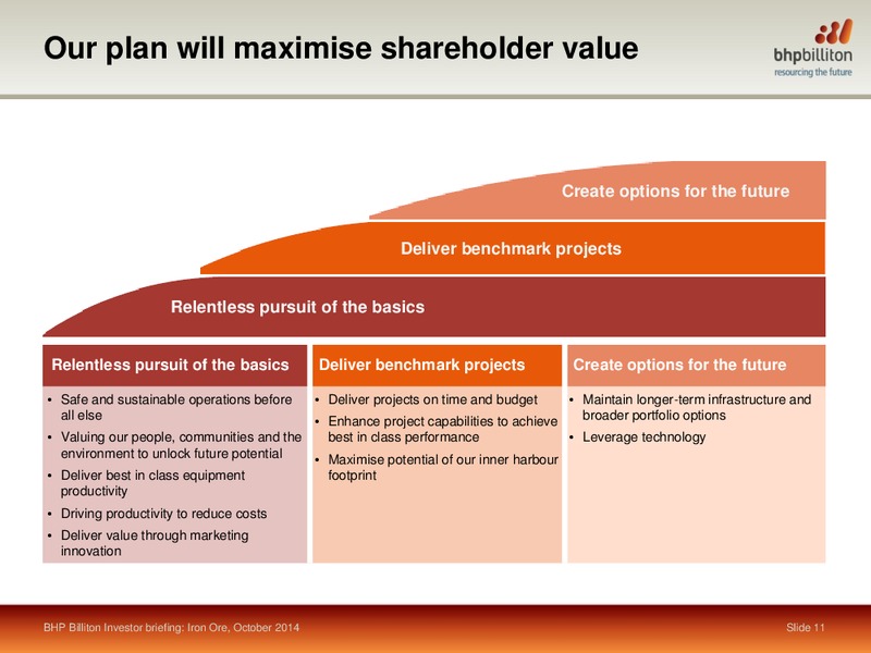 October 2014 Shareholder Analyst Call – BHP Billiton Limited – slide 9
