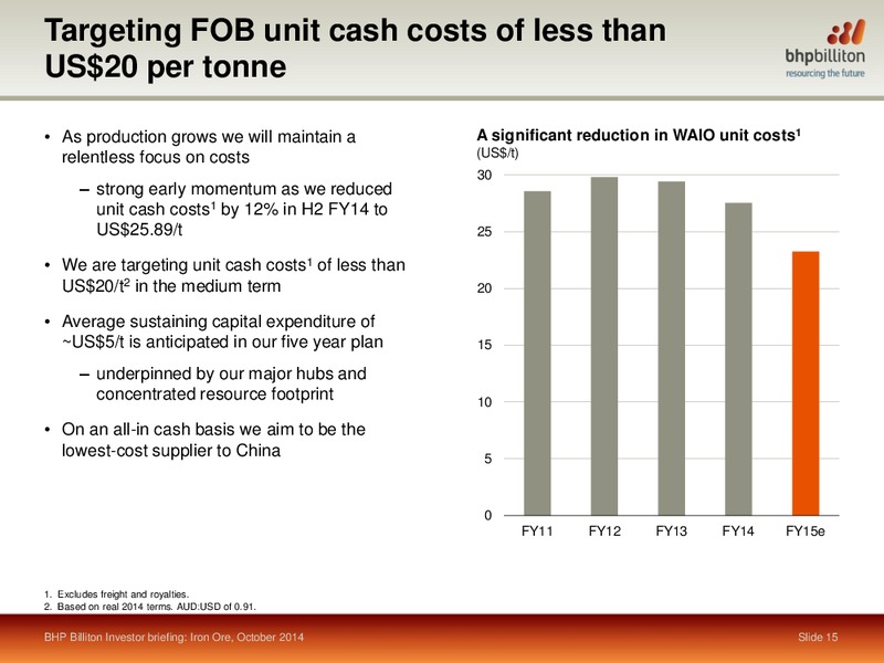 October 2014 Shareholder Analyst Call – BHP Billiton Limited – slide 13