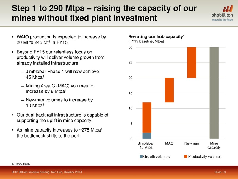 October 2014 Shareholder Analyst Call – BHP Billiton Limited – slide 17