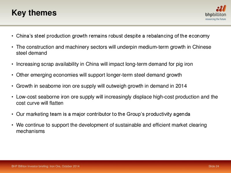 October 2014 Shareholder Analyst Call – BHP Billiton Limited – slide 22